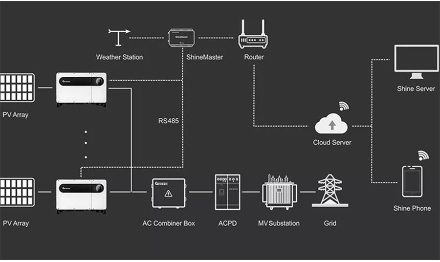 inverter diagram inverter diagram