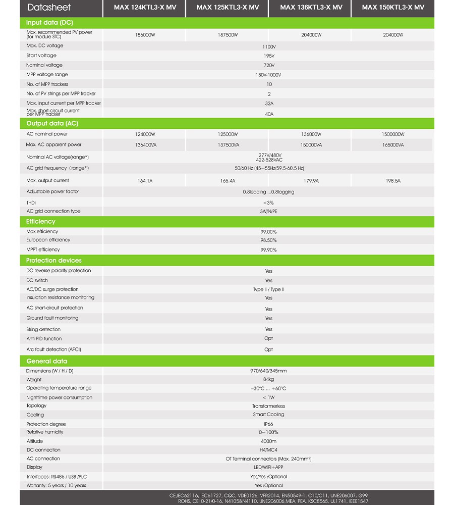 inverter parameter inverter parameter