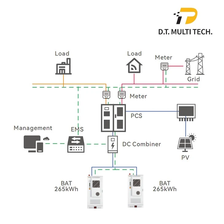 solar battery storage cabinet solar battery storage cabinet