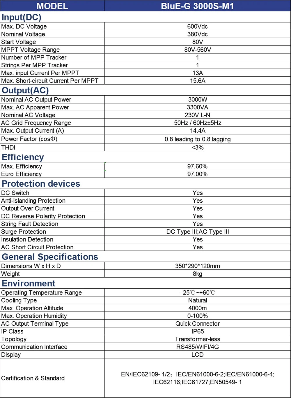 3kw on grid inverter parameter 3kw on grid inverter parameter