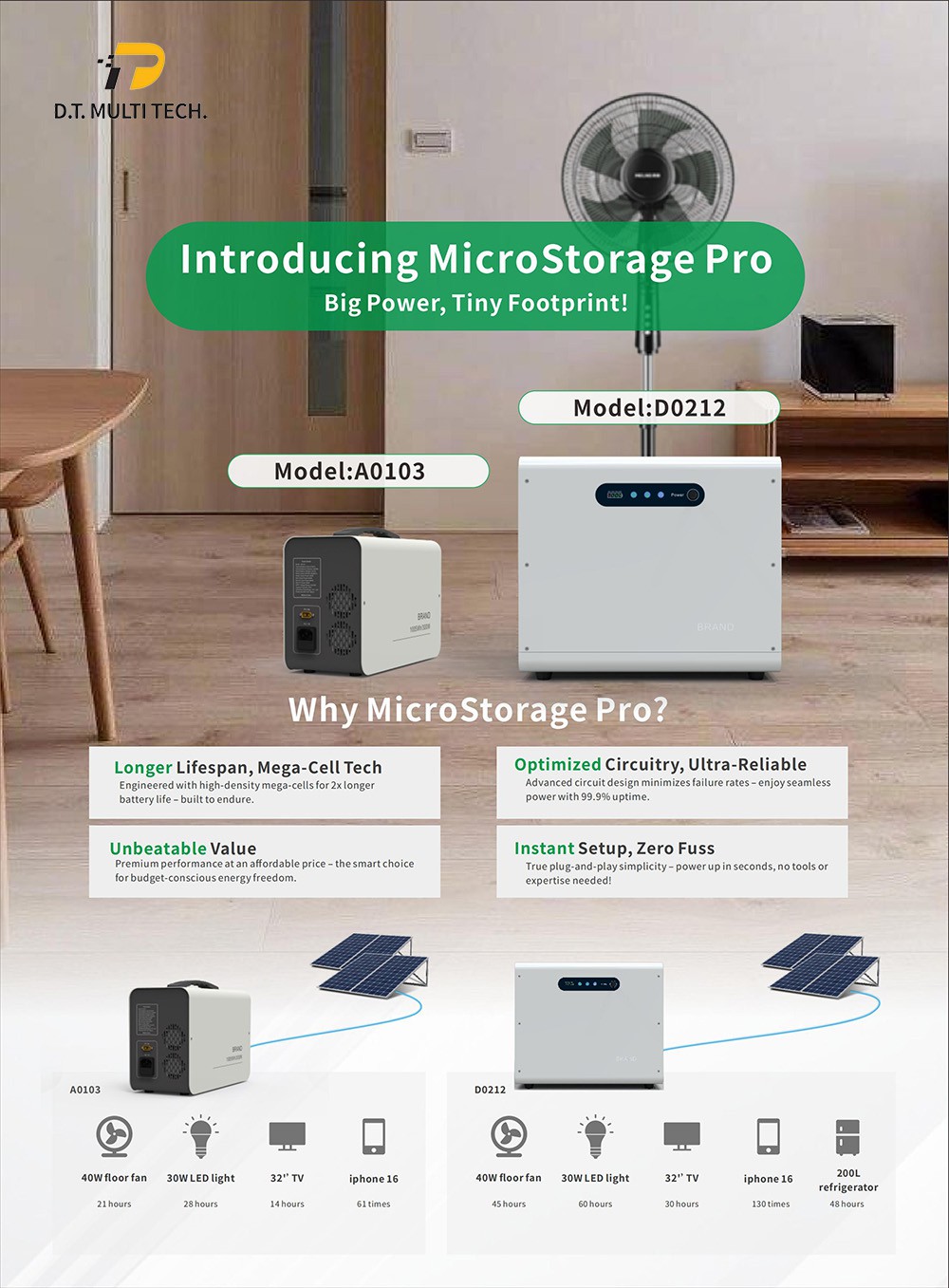 Micro Storage Units introduction Micro Storage Units introduction