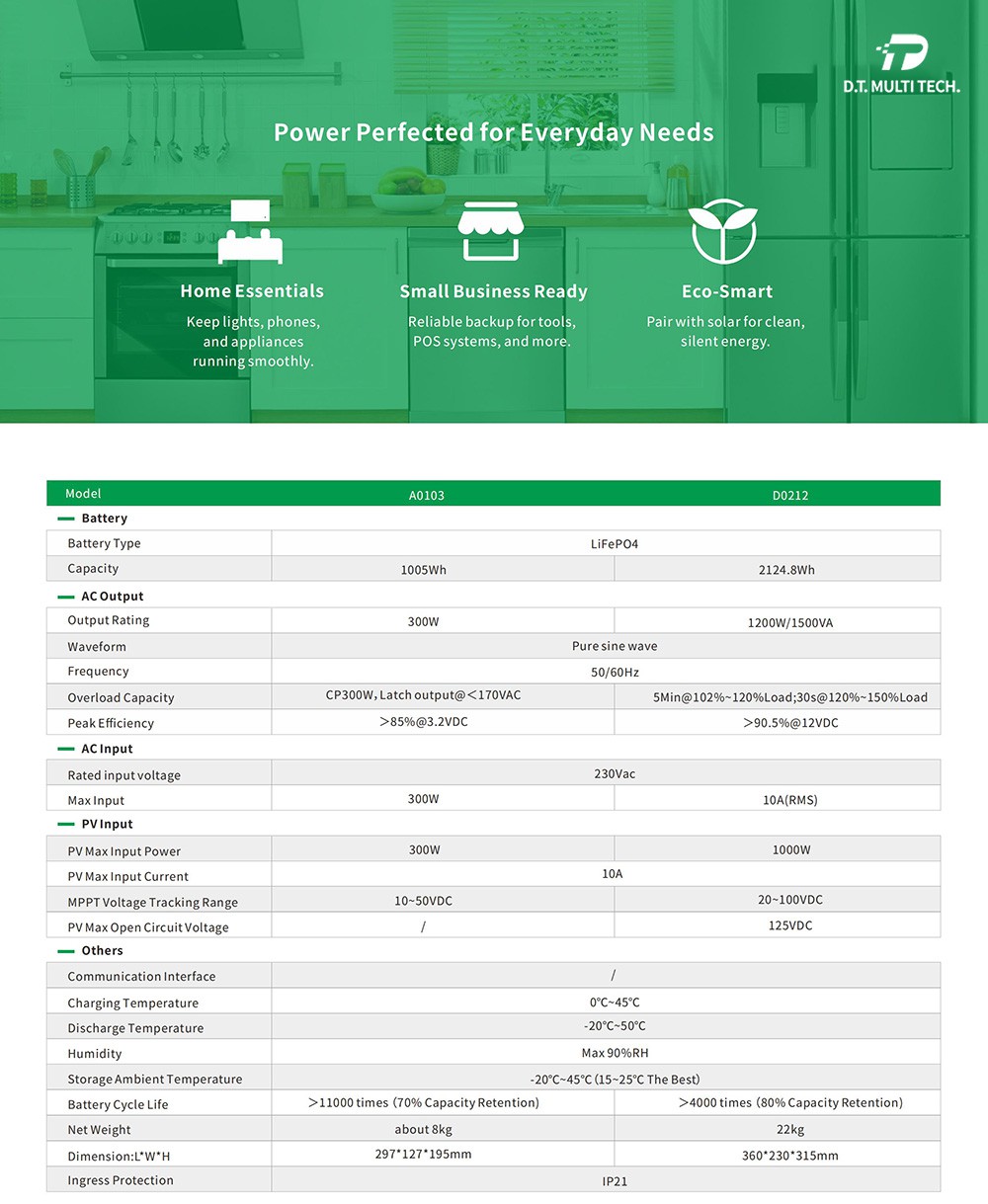 Micro Storage Units specification Micro Storage Units specification